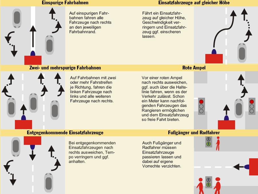 Verhalten bei der Annäherung von Einsatzfahrzeugen